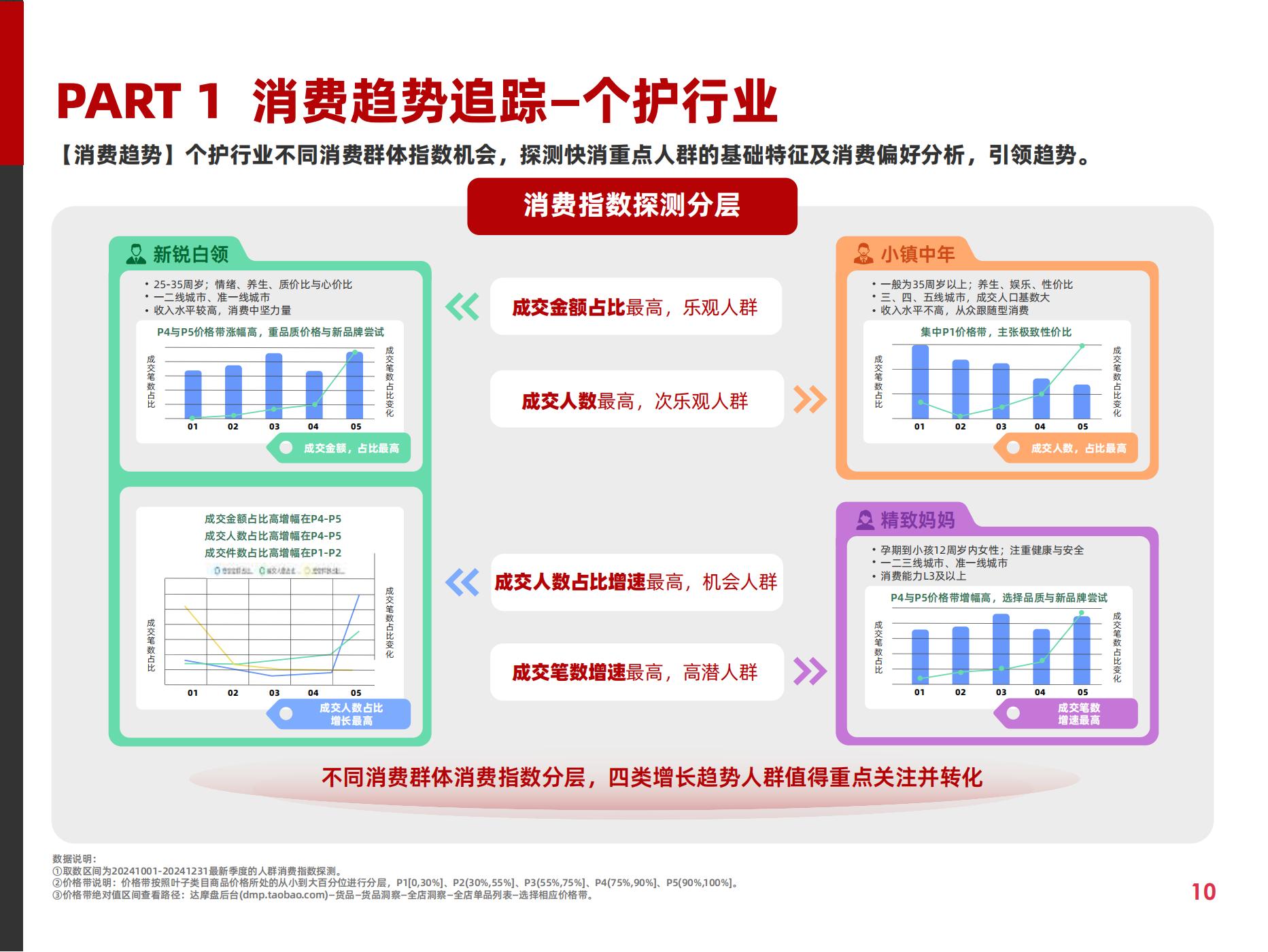 2025快消行業(yè)營銷白皮書(圖15)