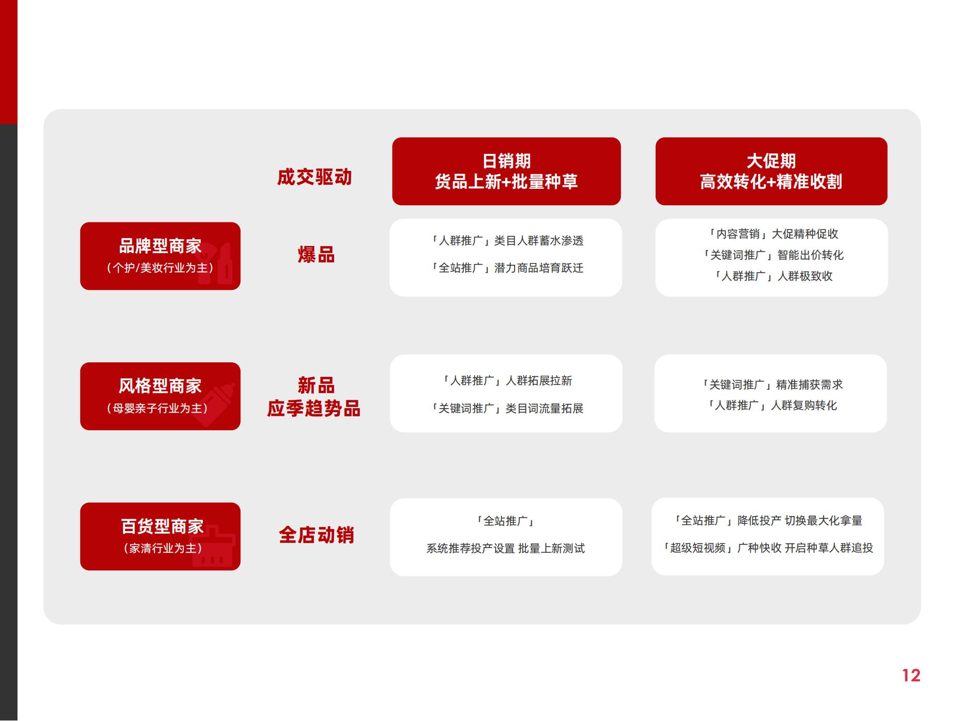 2025快消行業(yè)營銷白皮書(圖17)
