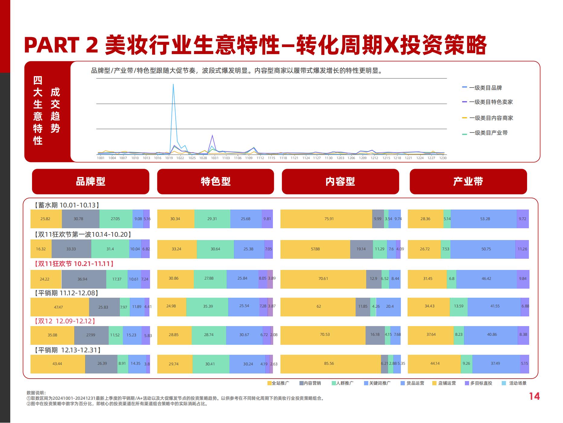 2025快消行業(yè)營銷白皮書(圖19)
