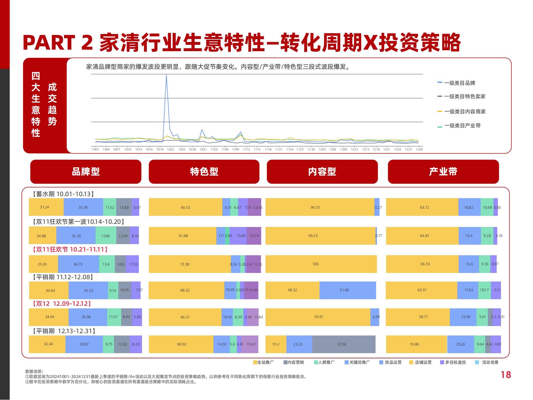 2025快消行業(yè)營銷白皮書(圖23)