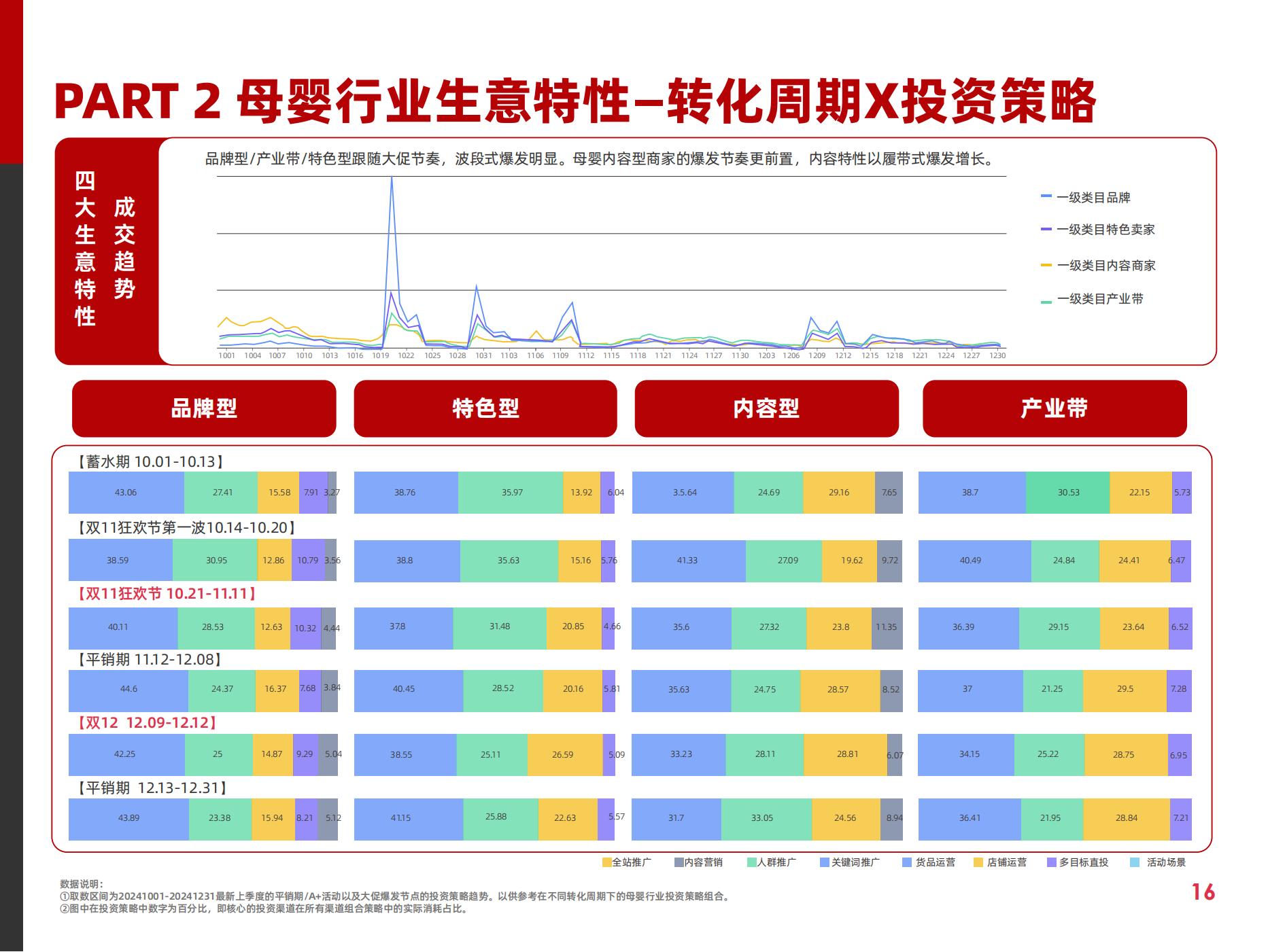 2025快消行業(yè)營銷白皮書(圖21)