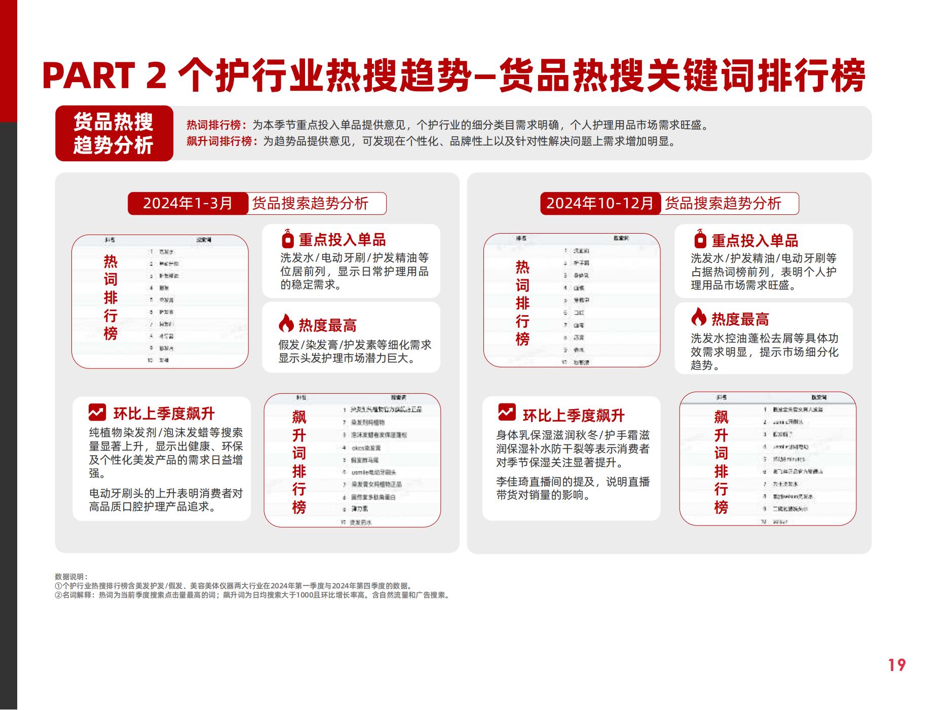 2025快消行業(yè)營銷白皮書(圖24)