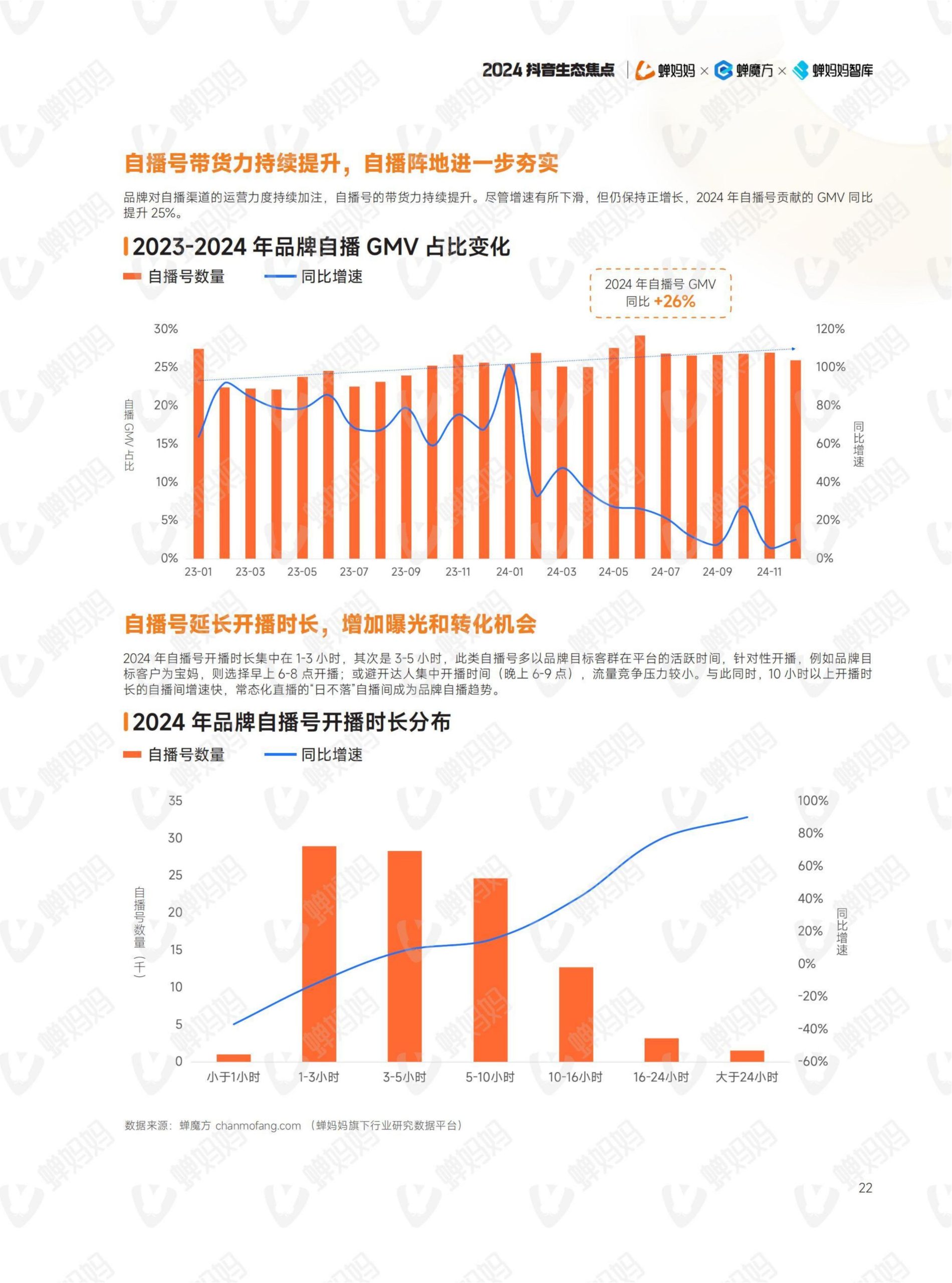 2024年抖音電商年報(27)