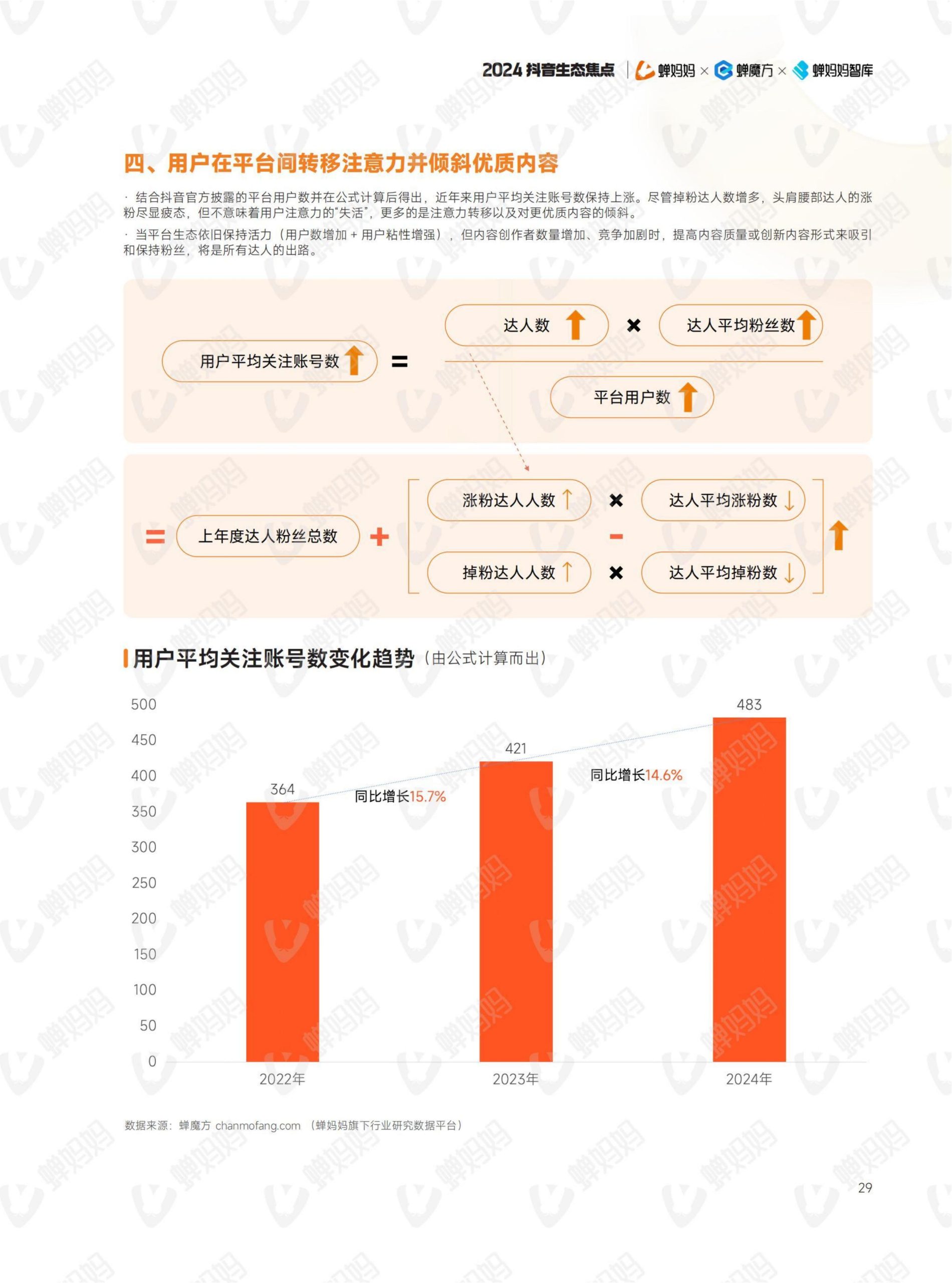 2024年抖音電商年報(34)
