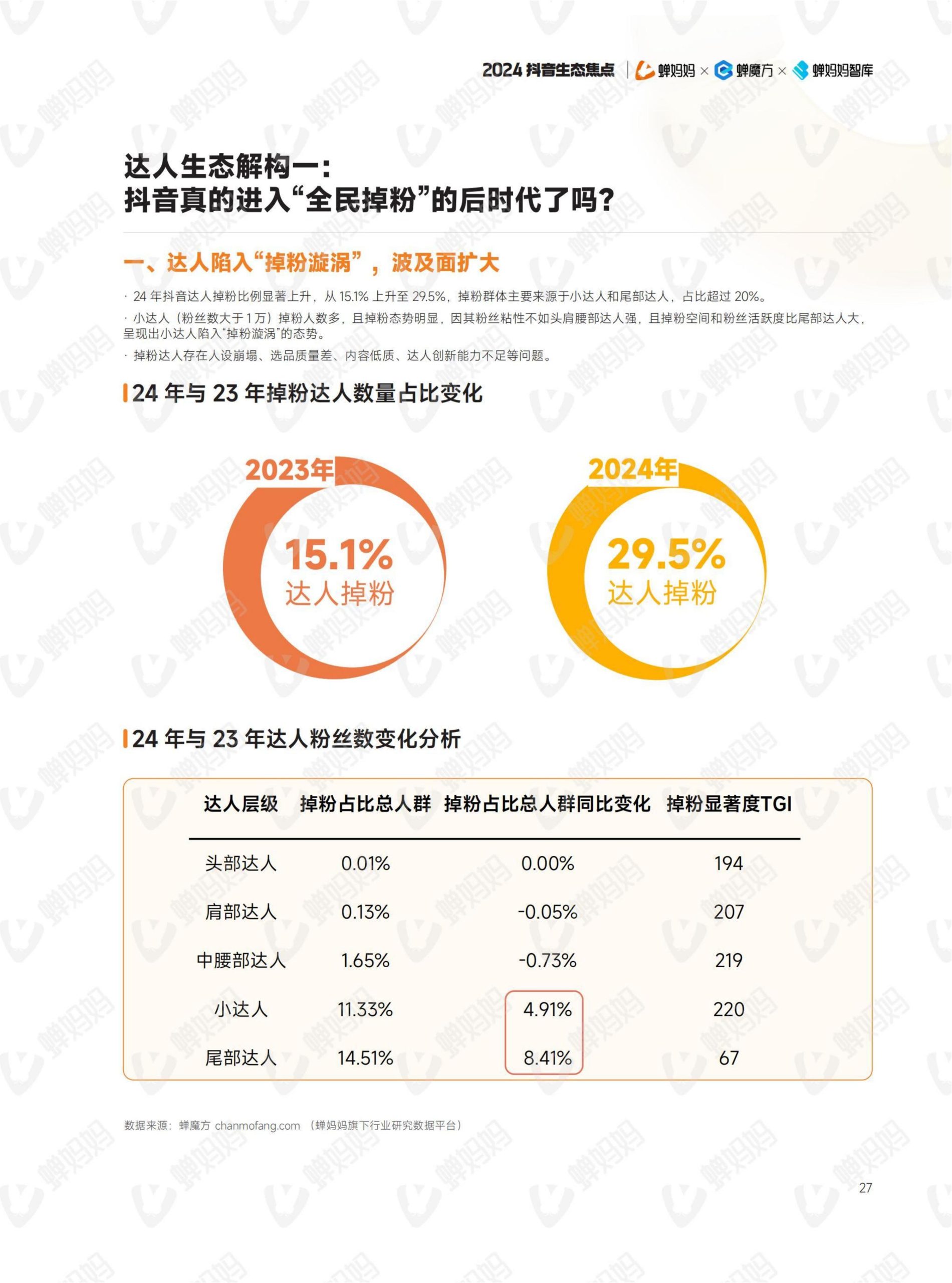 2024年抖音電商年報(32)