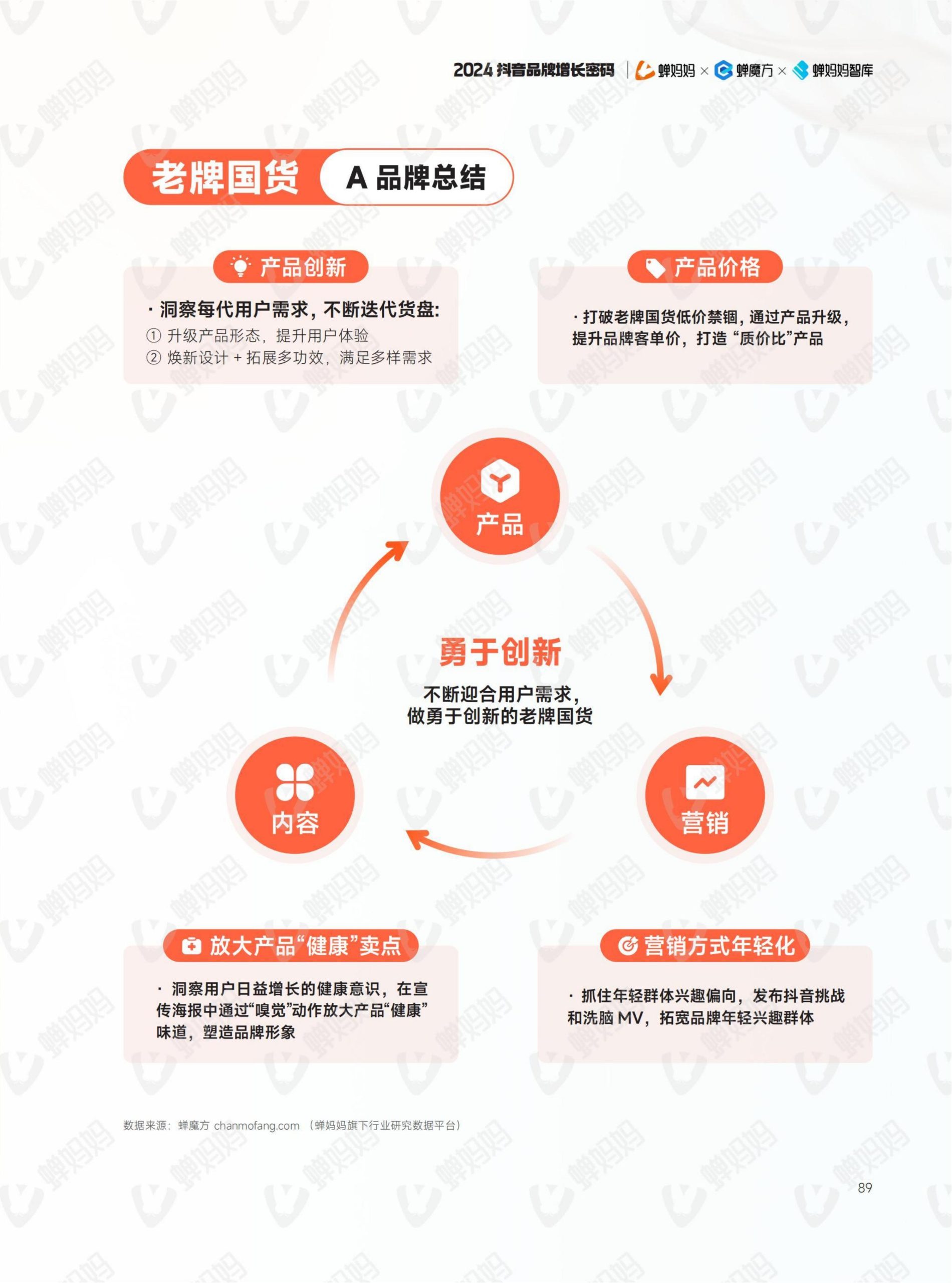2024年抖音電商年報(96)