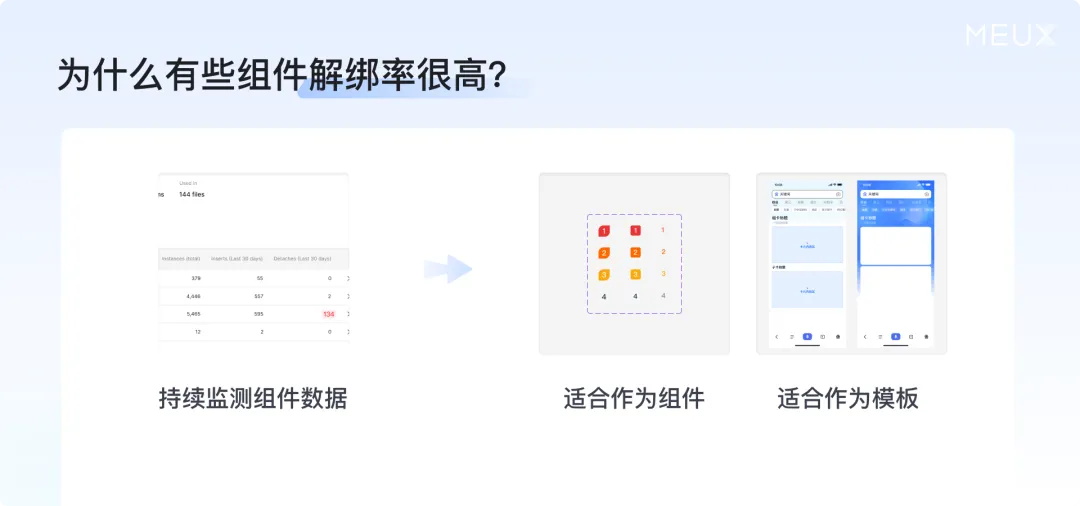掌握這個(gè)萬能思路，再復(fù)雜的設(shè)計(jì)組件庫都能搭建！