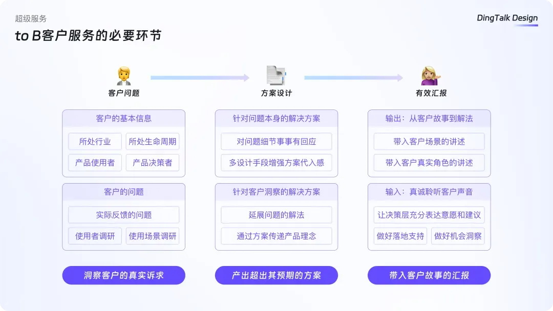 2025年B端設(shè)計(jì)有哪些趨勢(shì)？我總結(jié)了這4個(gè)！