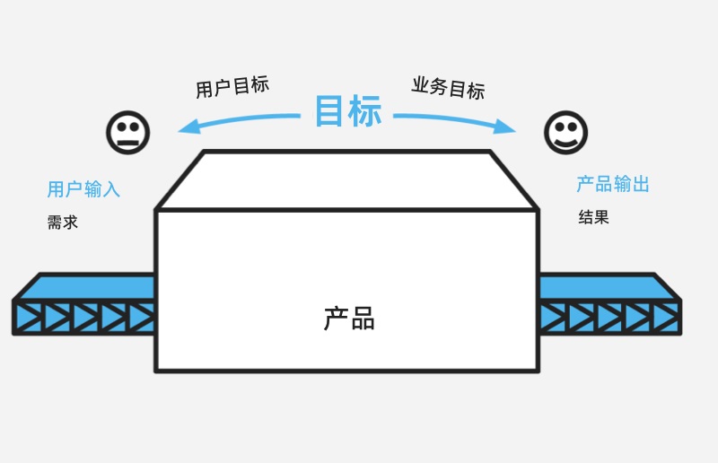大廠出品！如何用4步快速建立產(chǎn)品度量體系？