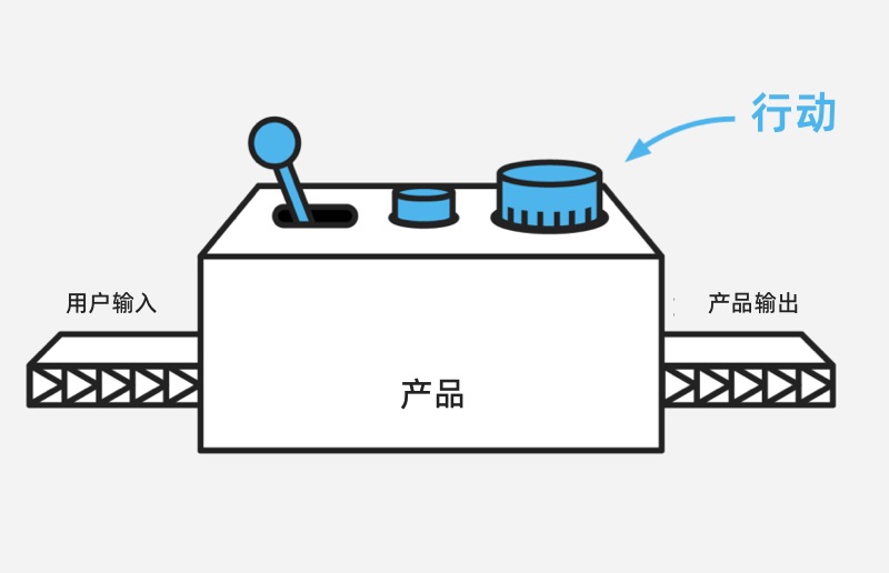 大廠出品！如何用4步快速建立產(chǎn)品度量體系？