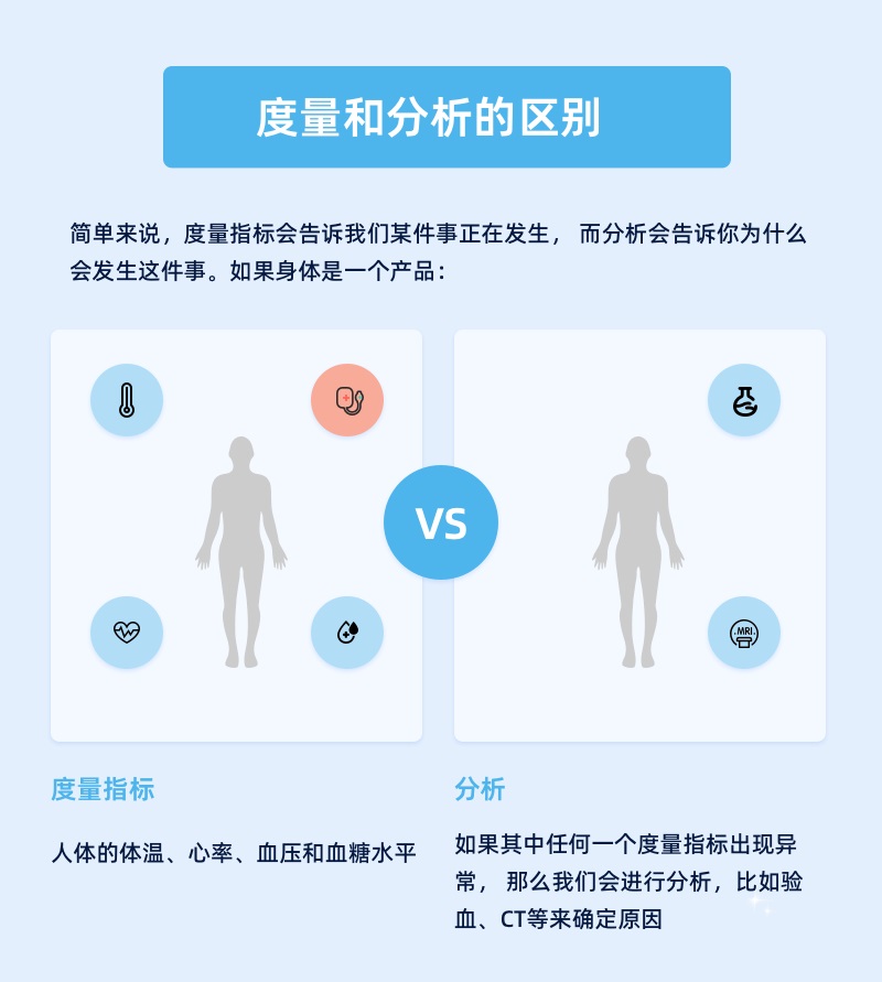 大廠出品！如何用4步快速建立產(chǎn)品度量體系？