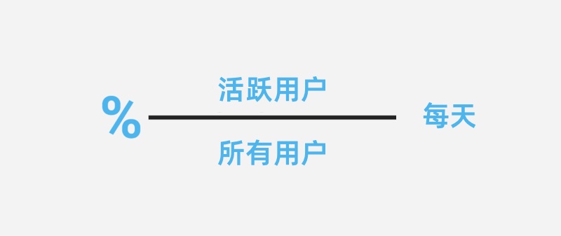 大廠出品！如何用4步快速建立產(chǎn)品度量體系？