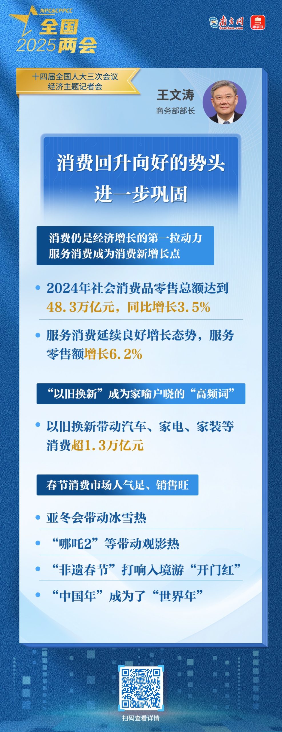 商務(wù)部：2024年社會(huì)消費(fèi)品零售總額達(dá)到48.3 萬億元 同比增長(zhǎng) 3.5%