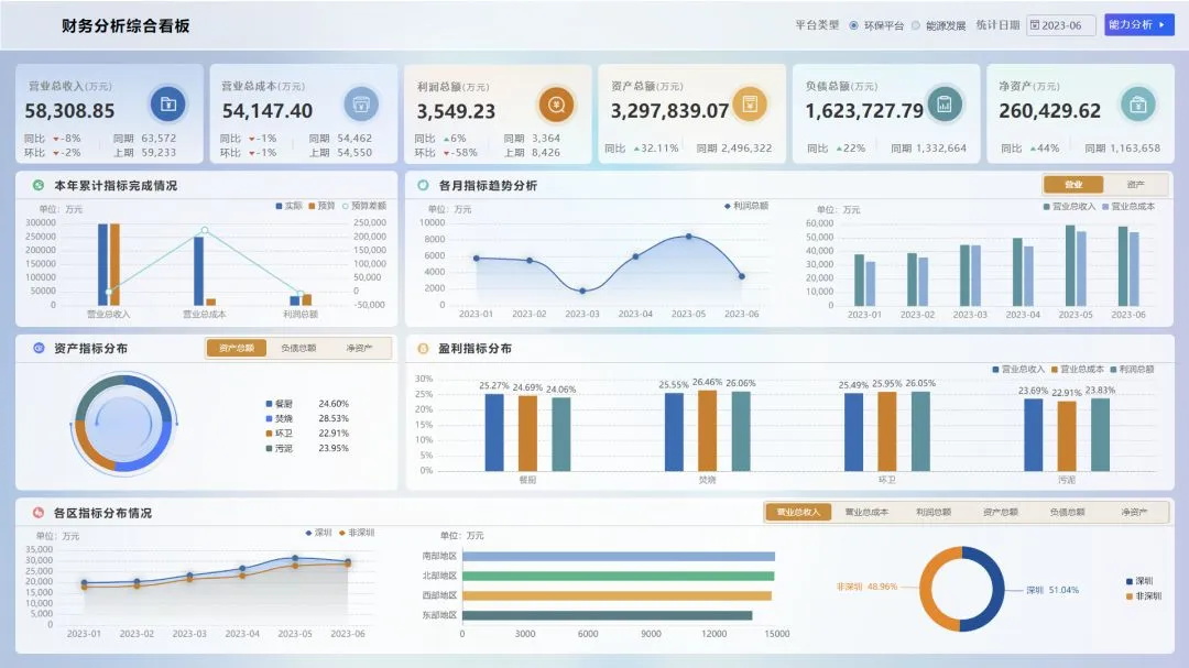2025最新版！UI設(shè)計中的B端和C端有哪些差異？