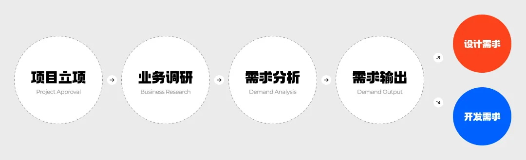 總監(jiān)級干貨！3個章節(jié)幫你完全掌握B端設計師的工作內容
