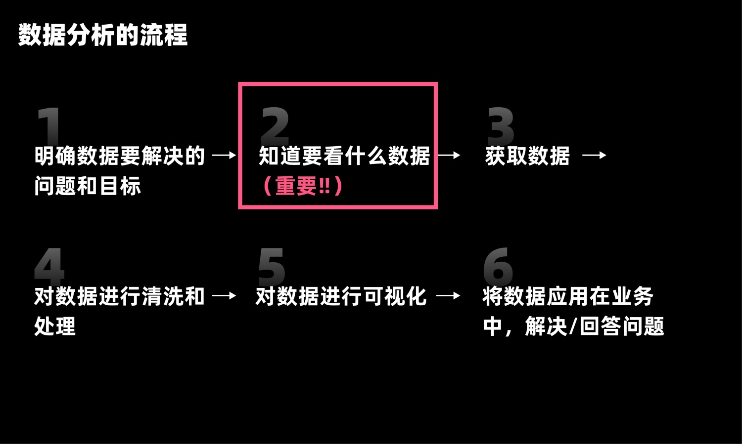 用5個(gè)章節(jié)，幫你掌握設(shè)計(jì)師數(shù)據(jù)分析基礎(chǔ)