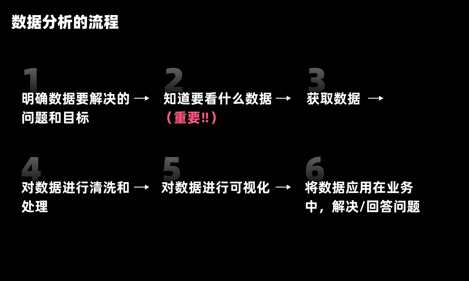 用5個(gè)章節(jié)，幫你掌握設(shè)計(jì)師數(shù)據(jù)分析基礎(chǔ)