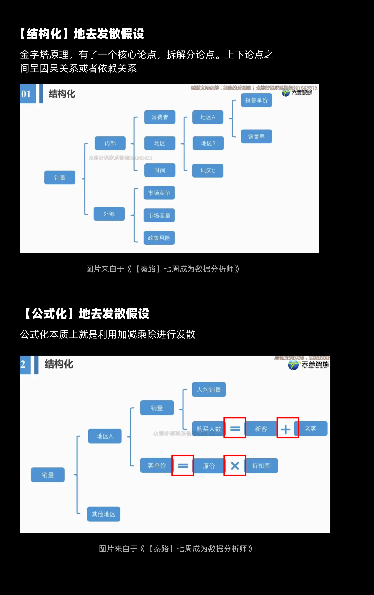 用5個(gè)章節(jié)，幫你掌握設(shè)計(jì)師數(shù)據(jù)分析基礎(chǔ)