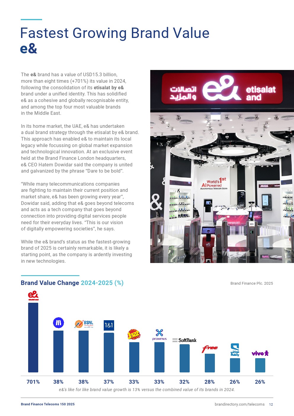 2025年電信品牌150強(qiáng)(圖12)
