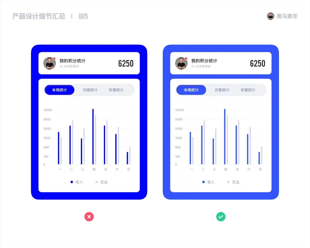 10個(gè)能讓設(shè)計(jì)更高級(jí)的細(xì)節(jié)，90%的新手不知道！