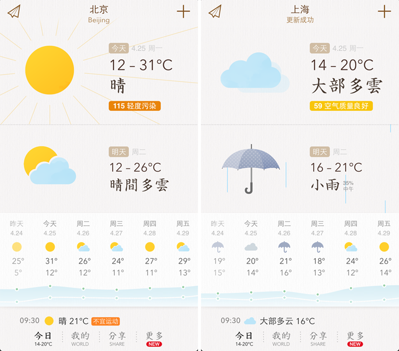 “高逼格”網(wǎng)頁設(shè)計的經(jīng)驗要素