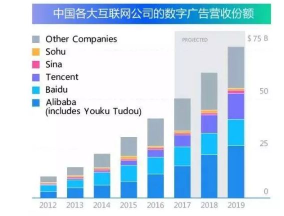 互聯(lián)網(wǎng)營銷大趨勢《信息流》《短視頻》持續(xù)爆發(fā)！ 