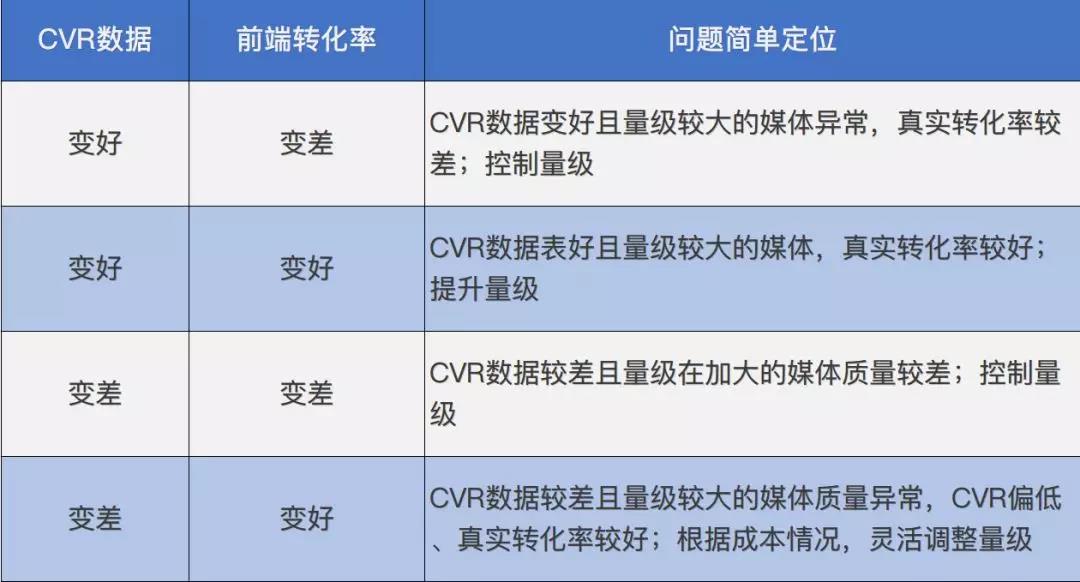 網(wǎng)絡營銷SEM競價管理怎樣才能做好?思路對了，復盤成功了你就贏了!