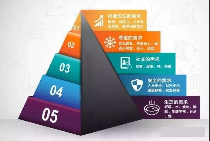 做新媒體，文章標(biāo)題怎么寫？沒(méi)點(diǎn)心機(jī)怎么玩？！