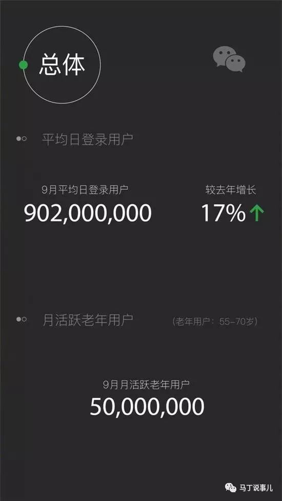 微信，仍然是未來互聯(lián)網(wǎng)營銷的《必選+首選》工具(圖1)