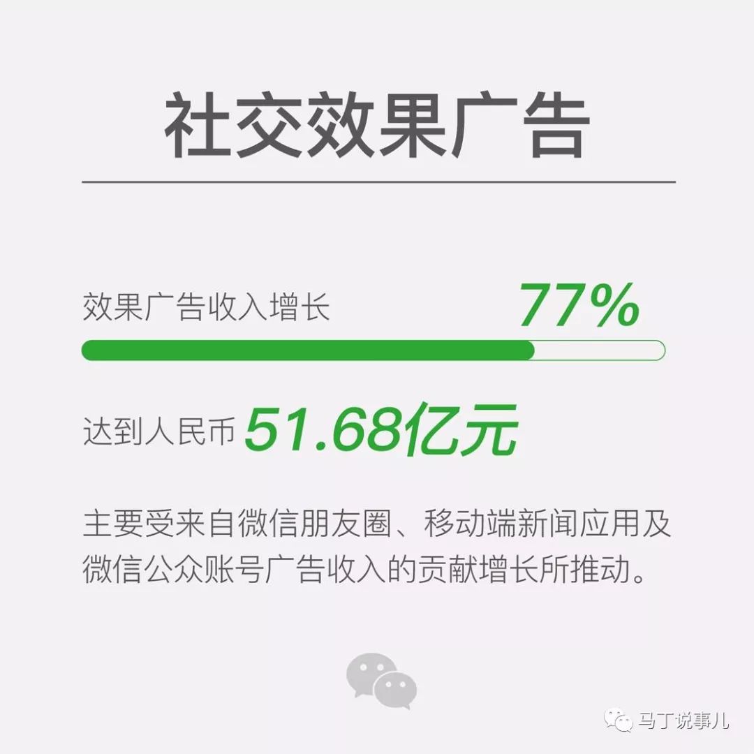 微信，仍然是未來互聯(lián)網(wǎng)營銷的《必選+首選》工具(圖2)