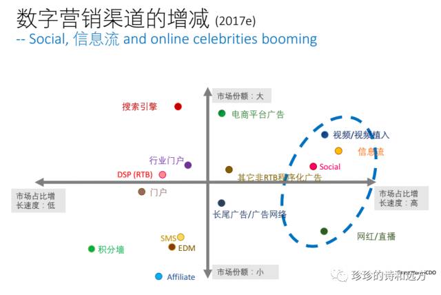 互聯(lián)網(wǎng)營銷流量解讀(圖3) 互聯(lián)網(wǎng)營銷流量解讀(圖3)
