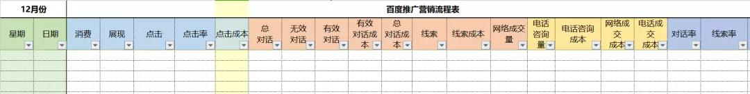 網(wǎng)絡營銷流程表的模板