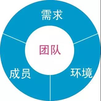 這就是差距|網(wǎng)絡(luò)營(yíng)銷競(jìng)價(jià)總監(jiān)需要招兵買馬