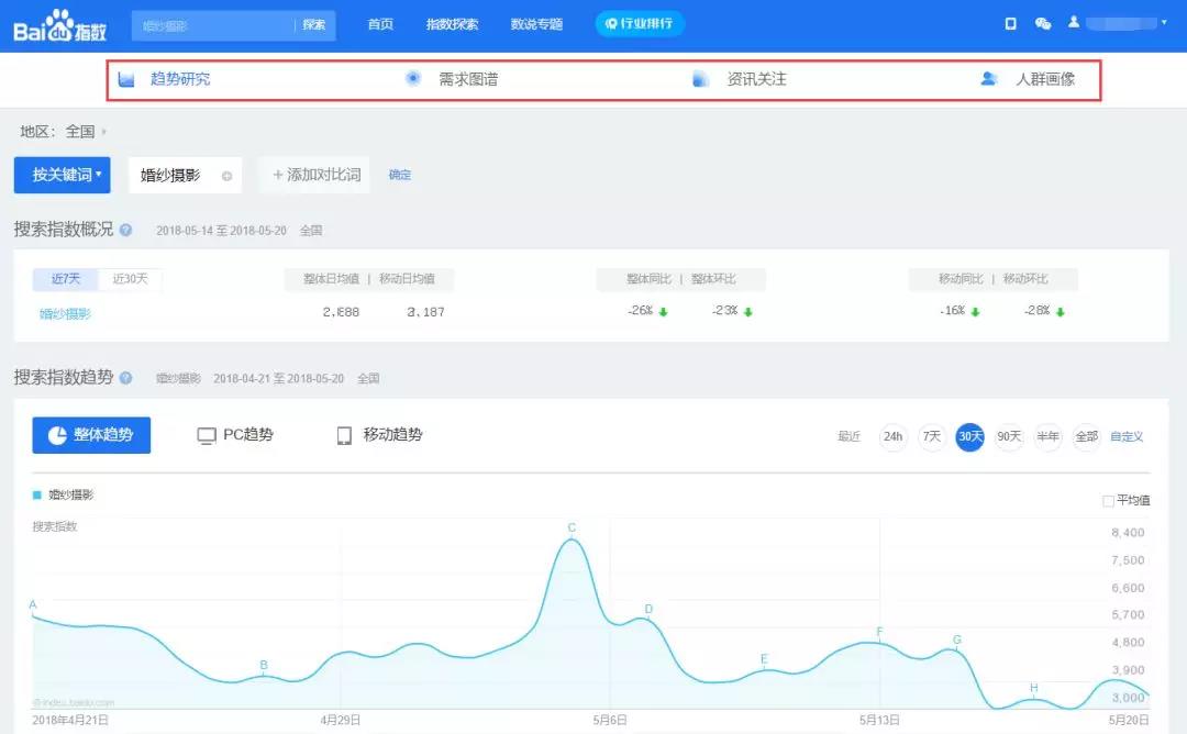 了解關鍵詞在百度上的搜索趨勢