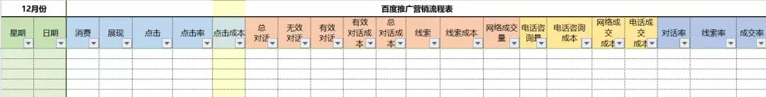 數據分析