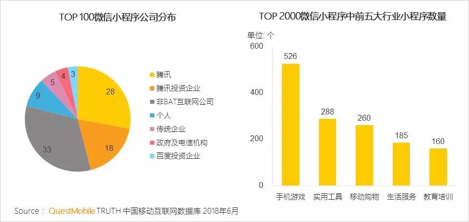 誰(shuí)在享受微信小程序流量紅利