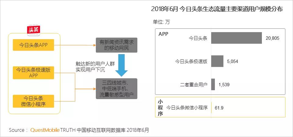 APP+輕量級(jí)APP