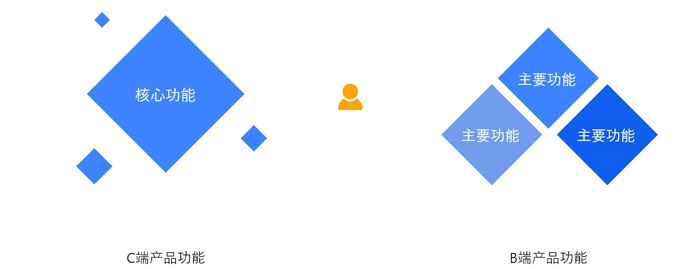 2020產(chǎn)品后臺界面ui設(shè)計規(guī)范(圖2)