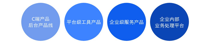 2020產(chǎn)品后臺界面ui設(shè)計規(guī)范(圖4)