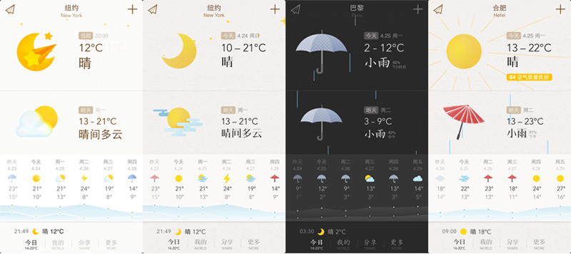 網(wǎng)頁設(shè)計(jì)的經(jīng)驗(yàn)要素(圖2)