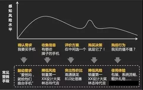 網(wǎng)絡營銷培訓,用戶感知心理 網(wǎng)絡營銷培訓,用戶感知心理