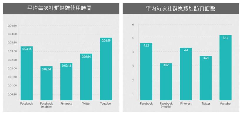 外貿(mào)站引流，SEO和社交媒體互通的8個技巧(圖2)